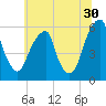 Fairton, Cohansey River tide chart for Friday, June 30, 2023