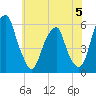 Fairton, Cohansey River tide chart for Monday, June 5, 2023
