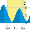 Fairton, Cohansey River tide chart for Wednesday, June 7, 2023
