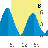 Fairton, Cohansey River tide chart for Thursday, June 8, 2023