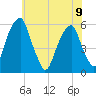 Fairton, Cohansey River tide chart for Friday, June 9, 2023