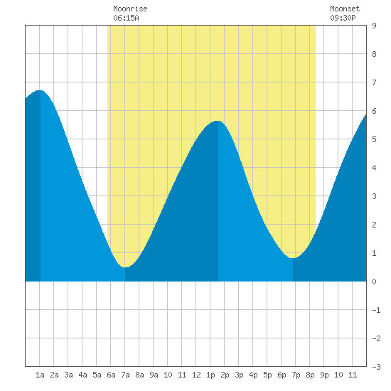 Fairton, Cohansey River tide chart for Tuesday, July 18, 2023