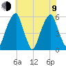 Fairton, Cohansey River tide chart for Sunday, July 9, 2023