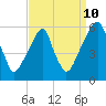 Fairton, Cohansey River tide chart for Sunday, September 10, 2023