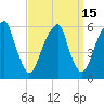 Fairton, Cohansey River tide chart for Friday, September 15, 2023