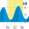 Fairton, Cohansey River tide chart for Tuesday, September 19, 2023