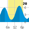 Fairton, Cohansey River tide chart for Wednesday, September 20, 2023