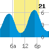 Fairton, Cohansey River tide chart for Thursday, September 21, 2023