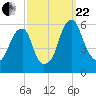 Fairton, Cohansey River tide chart for Friday, September 22, 2023