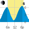 Fairton, Cohansey River tide chart for Wednesday, September 6, 2023