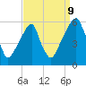 Fairton, Cohansey River tide chart for Saturday, September 9, 2023