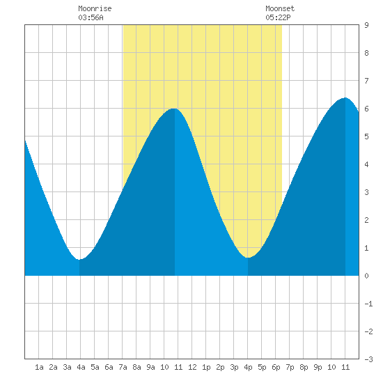 Fairton, Cohansey River tide chart for Wednesday, October 11, 2023