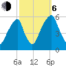 Fairton, Cohansey River tide chart for Friday, October 6, 2023