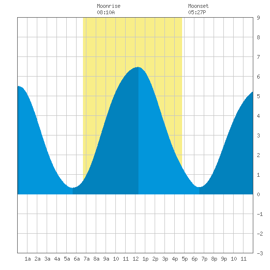 Fairton, Cohansey River tide chart for Tuesday, November 14, 2023