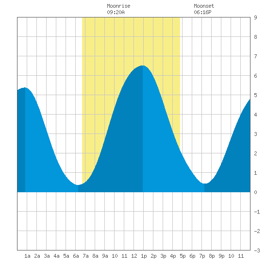 Fairton, Cohansey River tide chart for Wednesday, November 15, 2023
