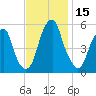 Fairton, Cohansey River tide chart for Wednesday, November 15, 2023