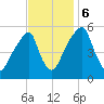 Fairton, Cohansey River tide chart for Monday, November 6, 2023