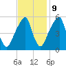 Fairton, Cohansey River tide chart for Thursday, November 9, 2023