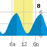 Fairton, Cohansey River tide chart for Friday, December 8, 2023