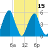 Fairton, Cohansey River tide chart for Friday, March 15, 2024