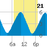 Fairton, Cohansey River tide chart for Thursday, March 21, 2024