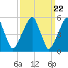 Fairton, Cohansey River tide chart for Friday, March 22, 2024
