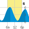Fairton, Cohansey River tide chart for Wednesday, March 6, 2024