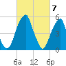 Fairton, Cohansey River tide chart for Thursday, March 7, 2024