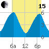 Fairton, Cohansey River tide chart for Wednesday, May 15, 2024