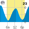 Fairton, Cohansey River tide chart for Thursday, May 23, 2024