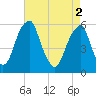 Fairton, Cohansey River tide chart for Thursday, May 2, 2024