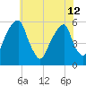 Fairton, Cohansey River tide chart for Wednesday, June 12, 2024