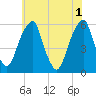 Fairton, Cohansey River tide chart for Saturday, June 1, 2024