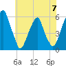 Fairton, Cohansey River tide chart for Friday, June 7, 2024