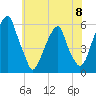 Fairton, Cohansey River tide chart for Saturday, June 8, 2024