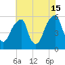 Fairton, Cohansey River tide chart for Monday, July 15, 2024