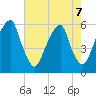 Fairton, Cohansey River tide chart for Wednesday, August 7, 2024