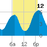Fairton, Cohansey River tide chart for Thursday, September 12, 2024