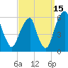 Fairton, Cohansey River tide chart for Sunday, September 15, 2024