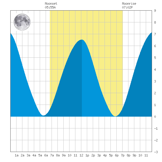 Fairton, Cohansey River tide chart for Tuesday, September 17, 2024