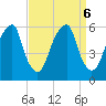 Fairton, Cohansey River tide chart for Friday, September 6, 2024