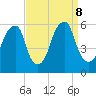 Fairton, Cohansey River tide chart for Sunday, September 8, 2024