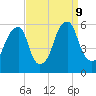 Fairton, Cohansey River tide chart for Monday, September 9, 2024