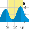 Fairton, Cohansey River tide chart for Wednesday, October 9, 2024
