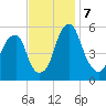 Fairton, Cohansey River tide chart for Thursday, November 7, 2024