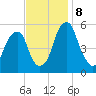 Fairton, Cohansey River tide chart for Friday, November 8, 2024