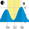 Fairton, Cohansey River tide chart for Saturday, November 9, 2024