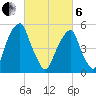 Fairton, Cohansey River tide chart for Thursday, March 6, 2025