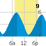 Fairton, Cohansey River tide chart for Sunday, March 9, 2025