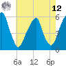 Fairton, Cohansey River tide chart for Monday, May 12, 2025